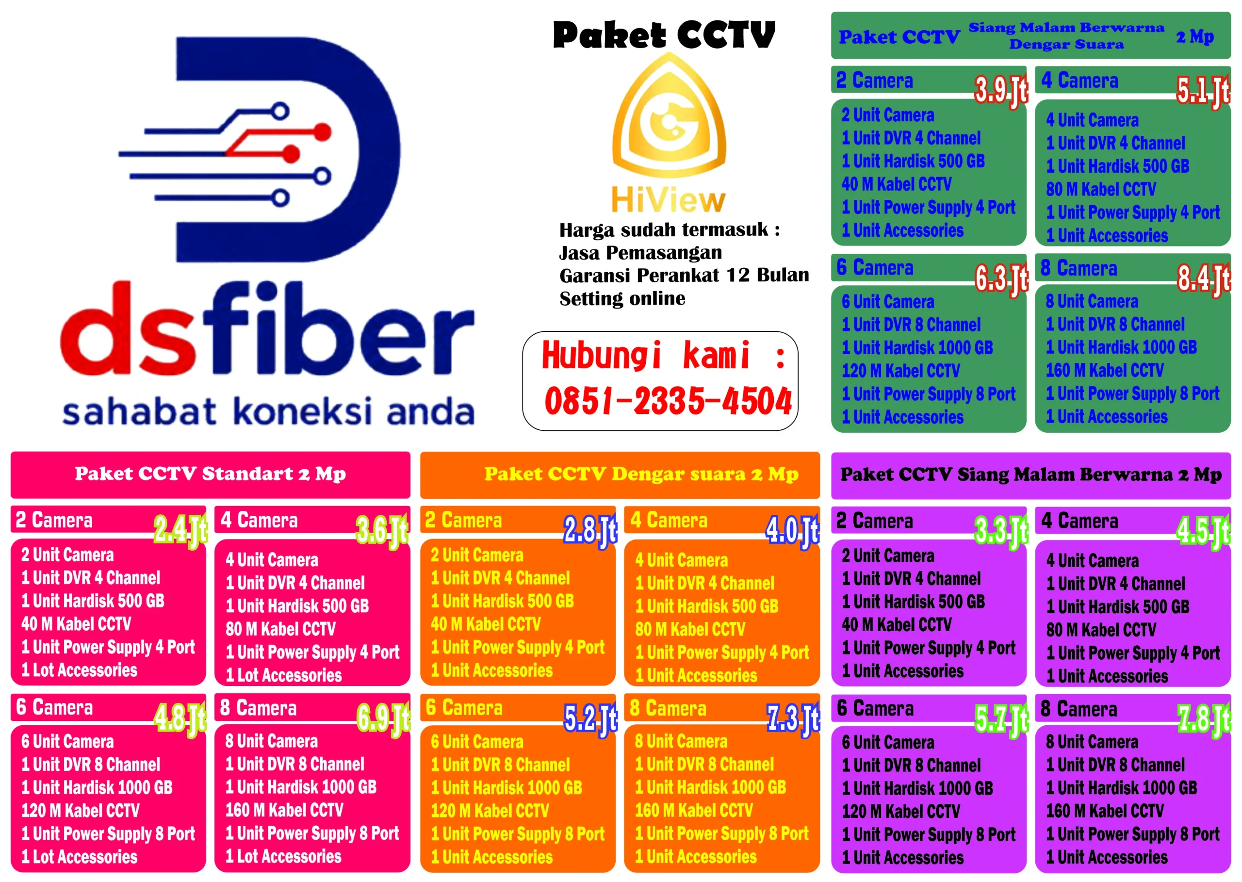 Harga Paket CCTV
