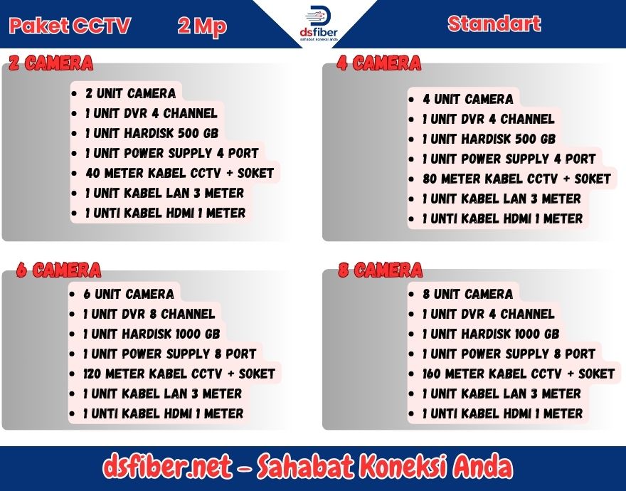 Promo CCTV DSFIBER paket standar 2 MP